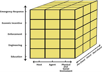 Mitigation strategies for heat-related illness during mass gatherings: Hajj experience